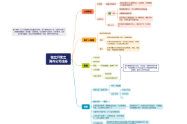 独立开发者之海外公司注册 – meepo