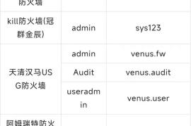 三千多个厂商默认帐号、默认密码（建议收藏）：Default Credentials Cheat Sheet